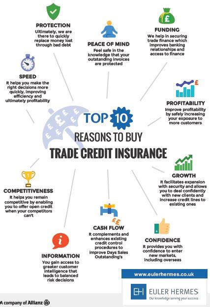 credit insurance hermes